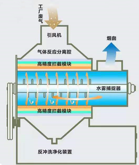 產（chǎn）品概述