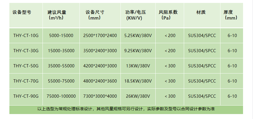 超重力設備參數